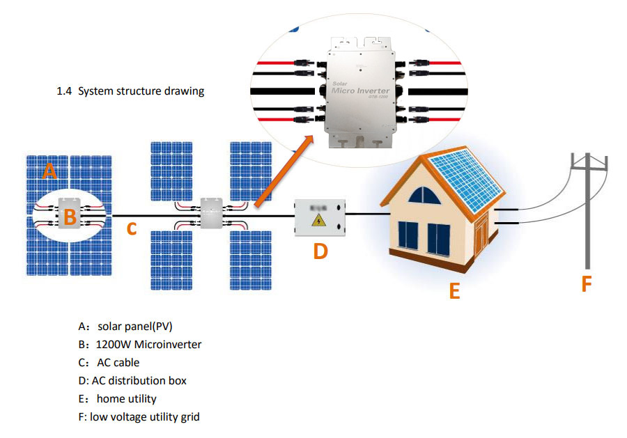 https://greenergystar.com/eBay/Energy/Inverter/1200w/connection.jpg