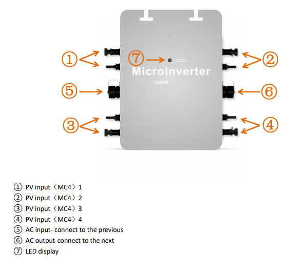 https://greenergystar.com/eBay/Energy/Inverter/1200w/input_diagram.jpg