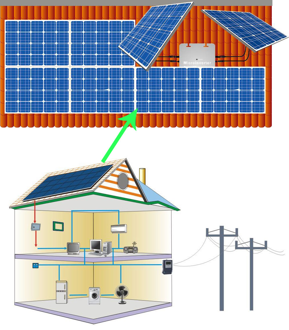 https://greenergystar.com/eBay/Energy/Inverter/1200w/usage.jpg