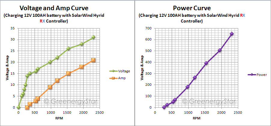 https://greenergystar.com/eBay/Energy/Wind/Apollo/Apollo650curves%5Bgs%5D.jpg