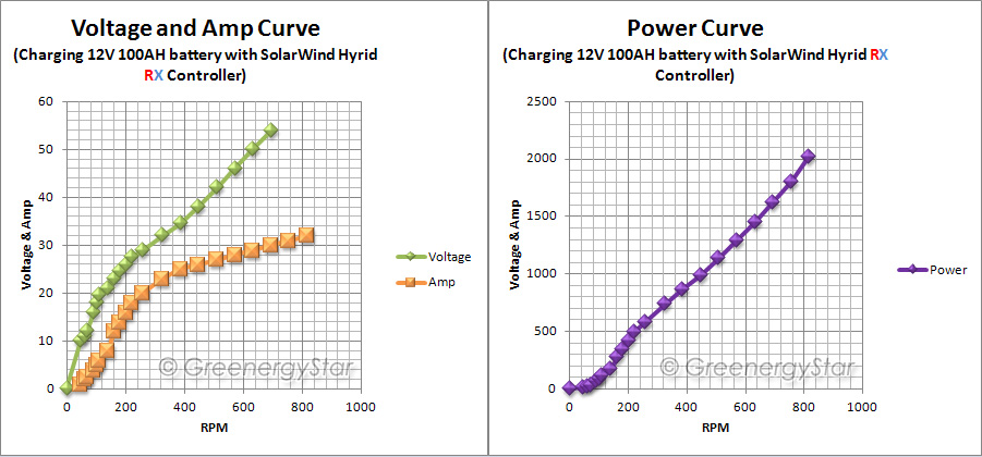 https://greenergystar.com/eBay/Energy/Wind/WindZilla_12950-GearBox_PowerCurve%5Bgs%5D.jpg